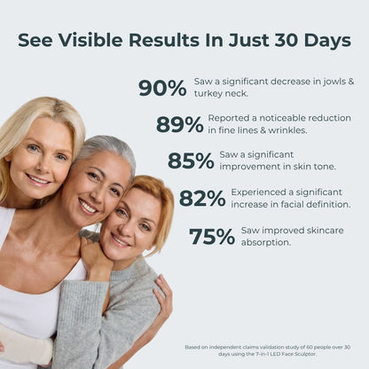 Kranla - 7 in 1 LED facial sculptor