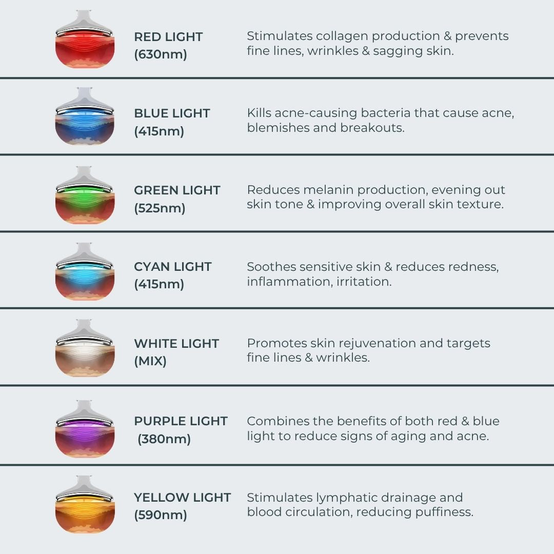 Kranla - 7 in 1 LED facial sculptor