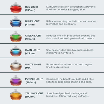 Kranla - 7 in 1 LED facial sculptor